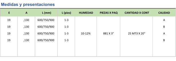 E A L (mm) L (pies) HUMEDAD PIEZAS X PAQ CANTIDAD X CONT CALIDAD 19 ,130 600/750/900 1-3 A 19 ,130 600/750/900 1-3 B 19 ,130 600/750/900 1-3 881 X 3" A 19 ,130 600/750/900 1-3 B Medidas y presentaciones 10-12% 25 MT3 X 20"