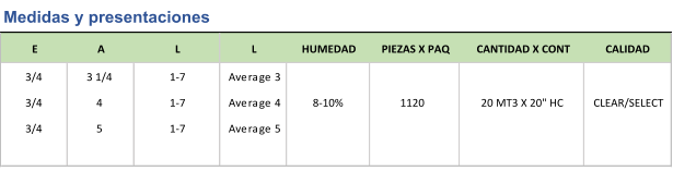 E A L L HUMEDAD PIEZAS X PAQ CANTIDAD X CONT CALIDAD 3/4 3 1/4 1-7 Average 3 3/4 4 1-7 Average 4 1120 CLEAR/SELECT 3/4 5 1-7 Average 5 Medidas y presentaciones 8-10% 20 MT3 X 20" HC