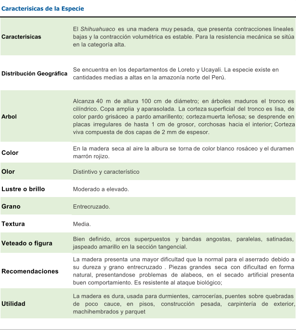 Caracterisicas  El Shihuahuaco es una madera muy pesada, que presenta contracciones lineales bajas y la contraccin volumtrica es estable. Para la resistencia mecnica se sita  en la categora alta. Distribucin Geogrfica Se encuentra en los departamentos de Loreto y Ucayali. La especie existe en  cantidades medias a altas en la amazona norte del Per. Arbol Alcanza 40 m de altura 100 cm de dimetro; en rboles maduros el tronco es cilndrico. Copa amplia y aparasolada. La corteza superficial del tronco es lisa, de color pardo grisceo a pardo amarillento; corteza muerta leosa; se desprende en placas irregulares de hasta 1 cm de grosor, corchosas hacia el interior; Corteza viva compuesta de dos capas de 2 mm de espesor. Color  En la madera seca al aire la albura se torna de color blanco rosceo y el duramen marrn rojizo. Olor Distintivo y caracterstico Lustre o brillo Moderado a elevado. Grano  Entrecruzado. Textura  Media. Veteado o figura Bien definido, arcos superpuestos y bandas angostas, paralelas, satinadas, jaspeado amarillo en la seccin tangencial. Recomendaciones La madera presenta una mayor dificultad que la normal para el aserrado debido a su dureza y grano entrecruzado . Piezas grandes seca con dificultad en forma natural, presentandose problemas de alabeos, en el secado artificial presenta buen comportamiento. Es resistente al ataque biolgico; Utilidad La madera es dura, usada para durmientes, carroceras, puentes sobre quebradas de poco cauce, en pisos, construccin pesada, carpintera de exterior, machihembrados y parquet Caracterisicas de la Especie