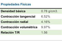 Propiedades Físicas Densidad básica 0.78 g/cm3. Contracción tangencial 6.52% Contracción radial  4.16% Contracción volumétrica 9.97% Relación T/R 1.56