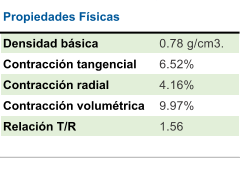 Propiedades Fsicas Densidad bsica 0.78 g/cm3. Contraccin tangencial 6.52% Contraccin radial  4.16% Contraccin volumtrica 9.97% Relacin T/R 1.56