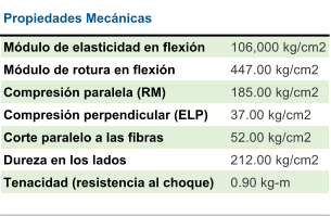 Mdulo de elasticidad en flexin  106,000 kg/cm2 Mdulo de rotura en flexin 447.00 kg/cm2 Compresin paralela (RM) 185.00 kg/cm2 Compresin perpendicular (ELP)  37.00 kg/cm2 Corte paralelo a las fibras  52.00 kg/cm2 Dureza en los lados  212.00 kg/cm2 Tenacidad (resistencia al choque) 0.90 kg-m Propiedades Mecnicas