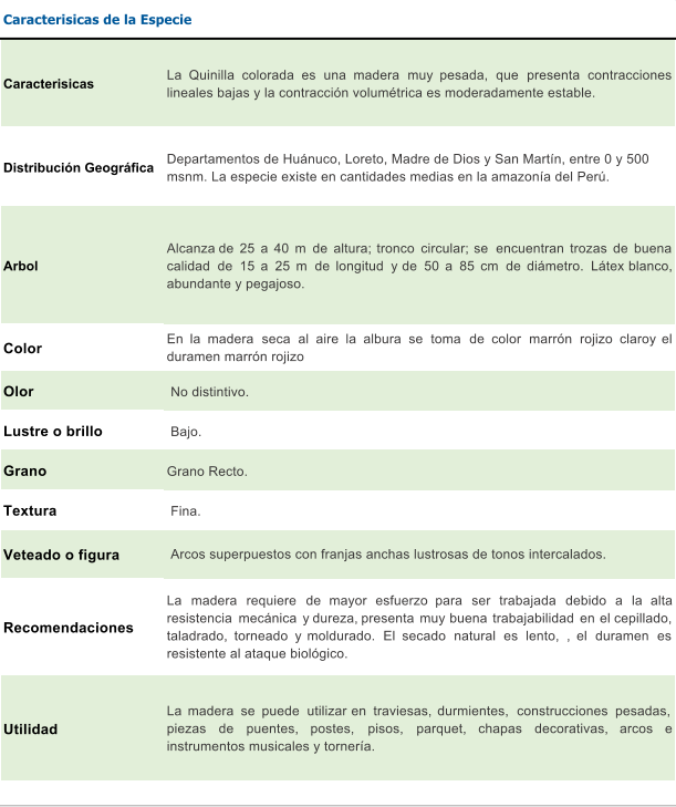 Caracterisicas  La Quinilla colorada es una madera muy pesada, que presenta contracciones lineales bajas y la contraccin volumtrica es moderadamente estable. Distribucin Geogrfica Departamentos de Hunuco, Loreto, Madre de Dios y San Martn, entre 0 y 500  msnm. La especie existe en cantidades medias en la amazona del Per. Arbol Alcanza de 25 a 40 m de altura; tronco circular; se encuentran trozas de buena calidad de 15 a 25 m de longitud y de 50 a 85 cm de dimetro. Ltex blanco, abundante y pegajoso. Color  En la madera seca al aire la albura se toma de color marrn rojizo claroy el duramen marrn rojizo Olor  No distintivo. Lustre o brillo  Bajo. Grano  Grano Recto. Textura   Fina. Veteado o figura  Arcos superpuestos con franjas anchas lustrosas de tonos intercalados. Recomendaciones La madera requiere de mayor esfuerzo para ser trabajada debido a la alta resistencia mecnica y dureza, presenta muy buena trabajabilidad en el cepillado, taladrado, torneado y moldurado. El secado natural es lento, , el duramen es resistente al ataque biolgico. Utilidad La madera se puede utilizar en traviesas, durmientes, construcciones pesadas, piezas de puentes, postes, pisos, parquet, chapas decorativas, arcos e instrumentos musicales y tornera. Caracterisicas de la Especie