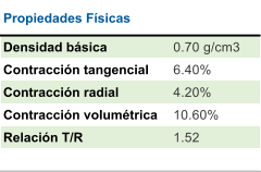 Propiedades Fsicas Densidad bsica 0.70 g/cm3 Contraccin tangencial 6.40% Contraccin radial  4.20% Contraccin volumtrica 10.60% Relacin T/R 1.52