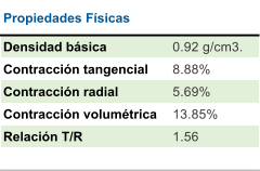 Propiedades Físicas Densidad básica 0.92 g/cm3. Contracción tangencial 8.88% Contracción radial  5.69% Contracción volumétrica 13.85% Relación T/R 1.56