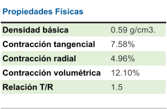 Propiedades Físicas Densidad básica 0.59 g/cm3. Contracción tangencial 7.58% Contracción radial  4.96% Contracción volumétrica 12.10% Relación T/R 1.5