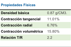 Propiedades Fsicas Densidad bsica 0.87 g/CM3. Contraccin tangencial 11.01% Contraccin radial  6.76% Contraccin volumtrica 15.80% Relacin T/R 2.2