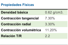 Propiedades Físicas Densidad básica 0.62 g/cm3. Contracción tangencial 7.30% Contracción radial  3.30% Contracción volumétrica 11.20% Relación T/R 2.2